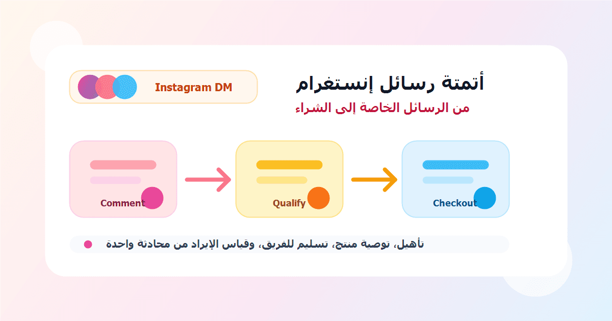 أتمتة رسائل إنستغرام للتجارة الإلكترونية: دليل عملي