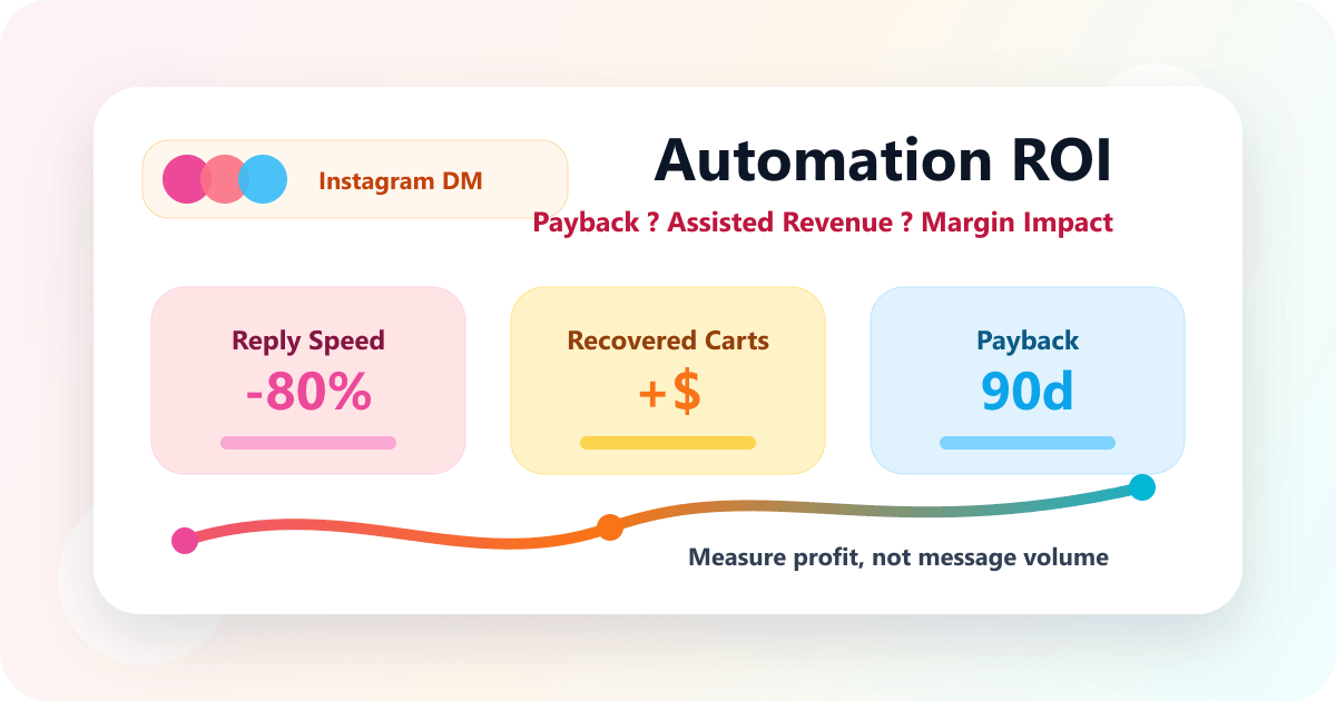 دليل العائد على أتمتة رسائل إنستغرام: المقاييس وفترة الاسترداد