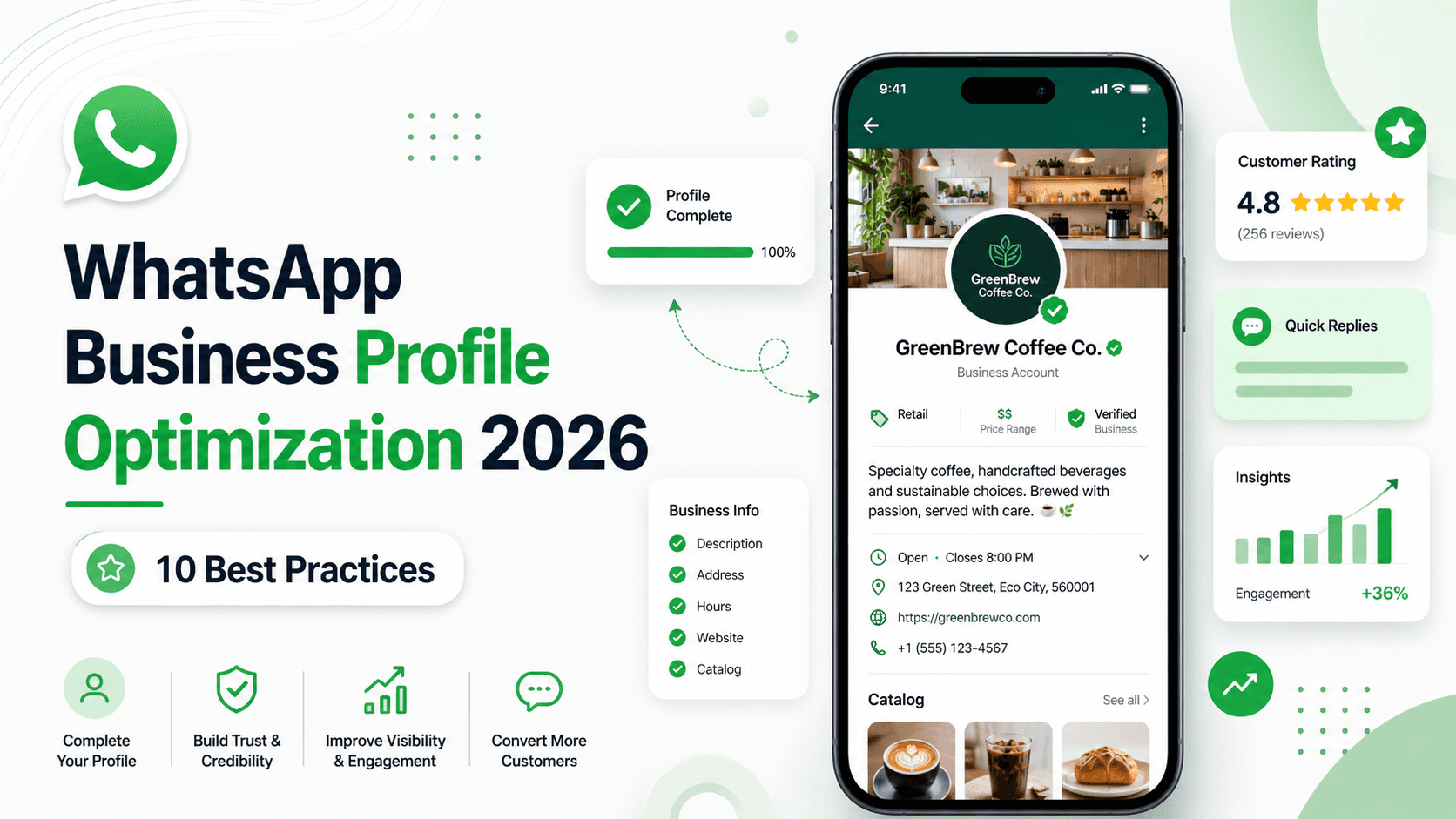 WhatsApp Business profile optimization checklist showing profile completion, rating, quick replies, insights, and catalog sections